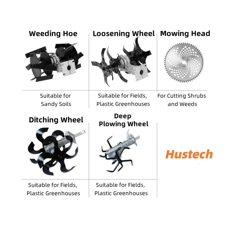 Professional Walk-Behind Multi - огляд і ціна Gardening Tools List