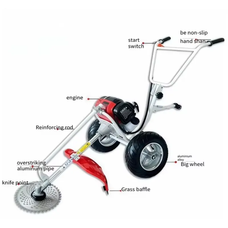Professional Walk-Behind Multi - огляд і ціна Gardening Tools List
